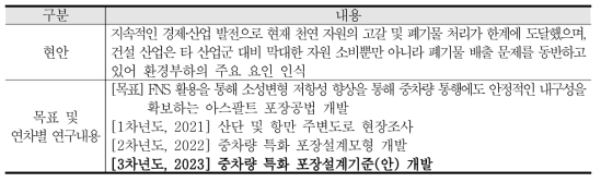 “페로니켈 슬래그(FNS) 활용 아스팔트 혼합물 제조 및 적용 기술개발” 과제 개요