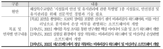 “해상교량케이블 단면손상 탐지를 위한 NDE센서 및 머신러닝 기반 진단기술” 과제 개요