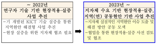 신규 지역협력사업 추진 방향 개선