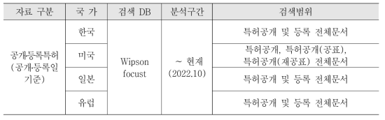 검색 DB 및 검색 범위