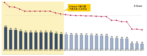 경기도 핵심 현안 도출