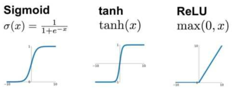 활성함수의 종류