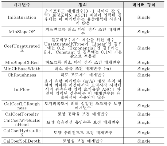 보정 매개변수 특징