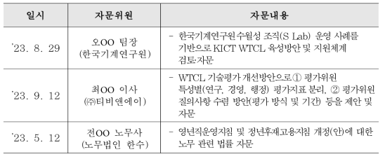 정량지표별 작성 요령 개선점(검토의견)