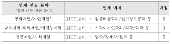 이종 학문 연계 가산점 부여 기준