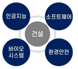 학연협력 연구사업 전공분야 확대