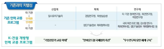 기존 인력 교류 프로그램과의 차별성