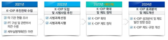 K-OIP 추진 계획