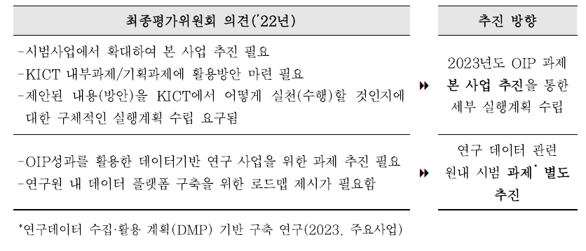 ’22년도 K-OIP 최종평가위원회 주요 의견