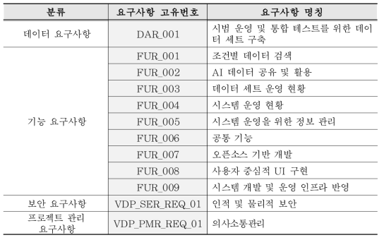 시스템 요구사항 정의