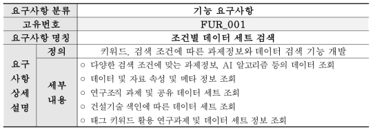 상세 요구사항 정의 (기능 요구사항) (1/9)