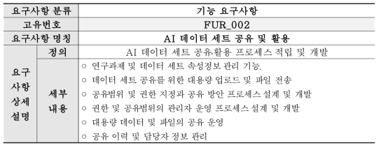 상세 요구사항 정의 (기능 요구사항) (2/9)