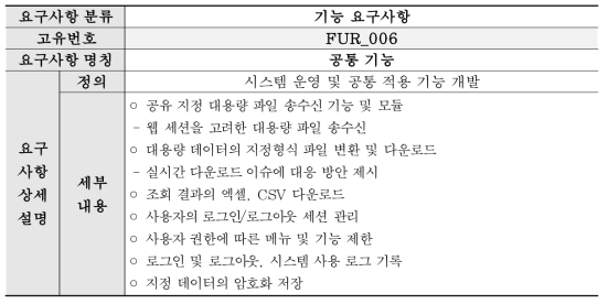 상세 요구사항 정의 (기능 요구사항) (6/9)