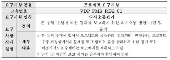 상세 요구사항 정의 (프로젝트 요구사항)