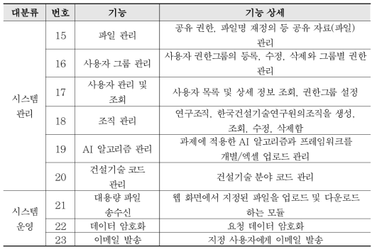 시스템 기능 설계 (시스템 관리 및 운영)