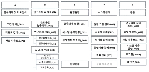 UI 메뉴