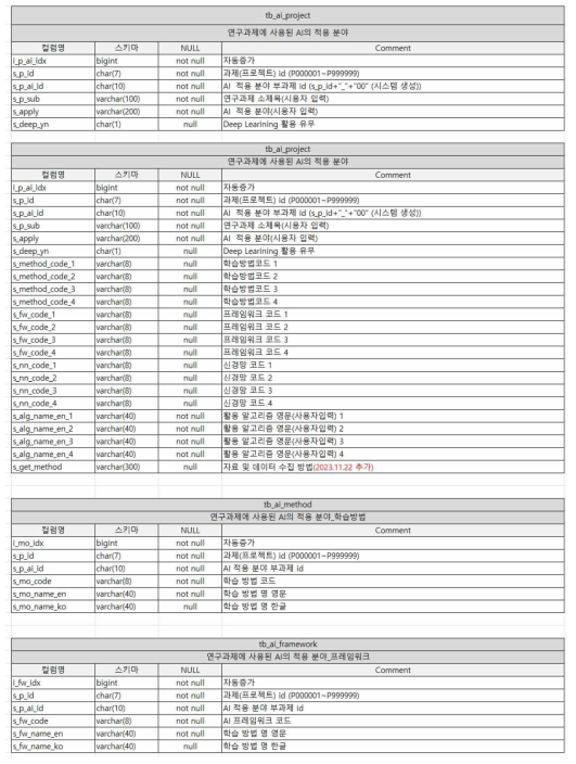 테이블 상세 설계 (2/5)