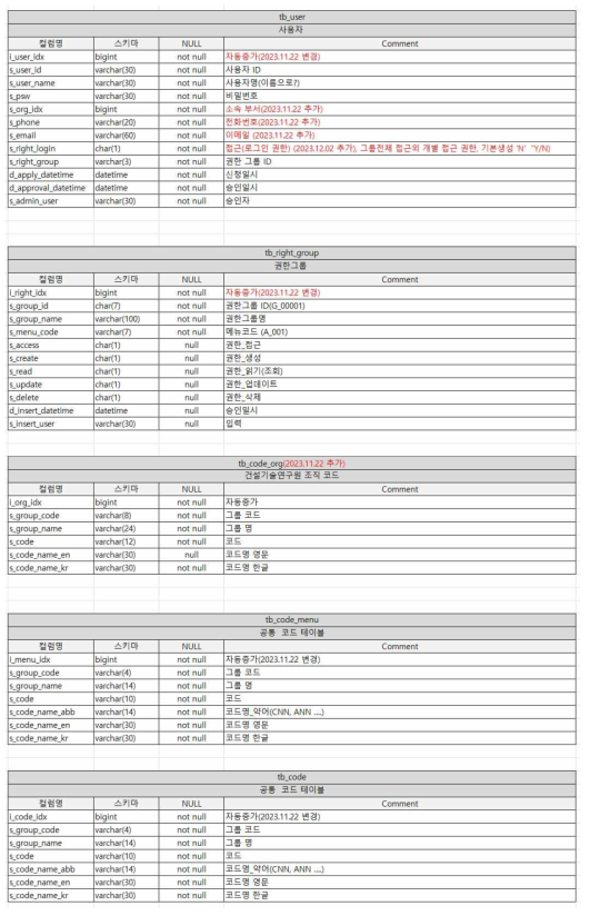 테이블 상세 설계 (4/5)