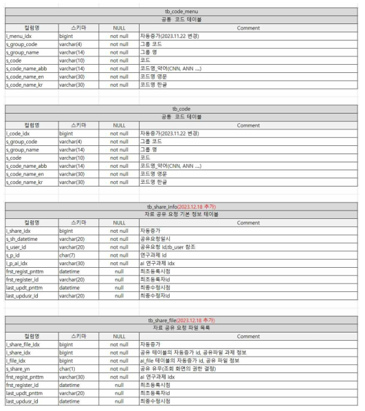 테이블 상세 설계 (5/5)