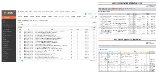 ‘중대형 국가R&D사업 알림’ 게시판 안내 및 상황판 운영