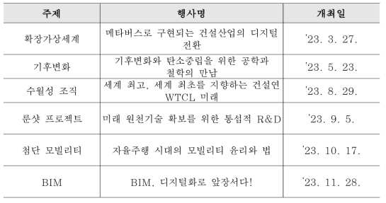 K-건설 콘페스트 개최 실적