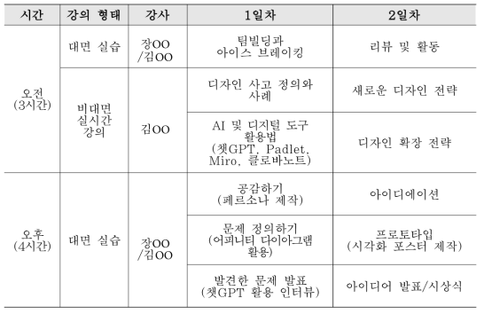 교육 일정 및 프로그램