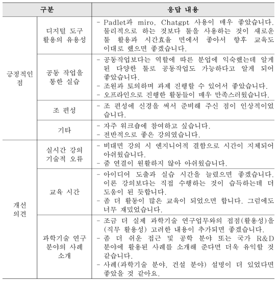 교육 내용에 대한 긍정적인 점 및 개선 의견