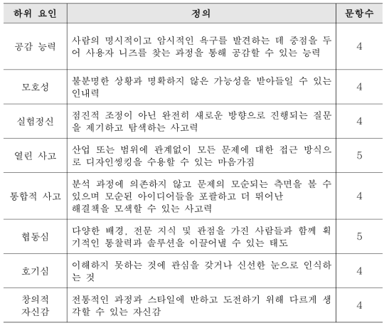 마인드셋 평가 문항