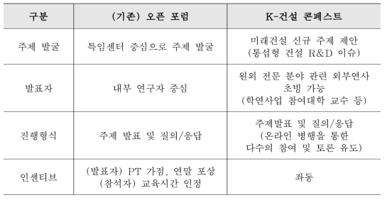 오픈포럼 및 K-건설 콘페스트 비교