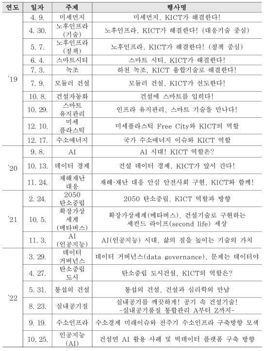 K-건설 콘페스트 추진 실적