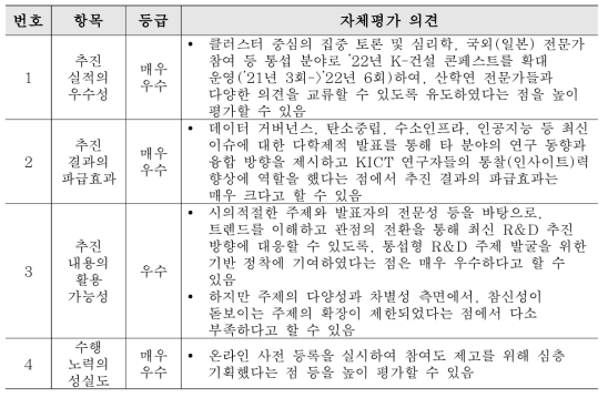 자체평가 결과