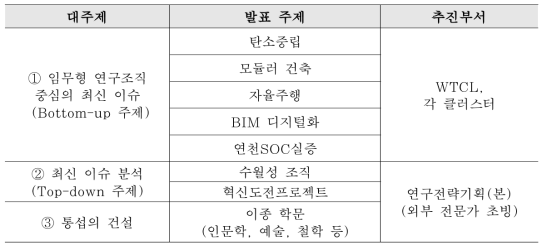 콘페스트 협의체(PT) 운영을 통해 발굴된 ’23년도 K-건설 콘페스트 신규 주제