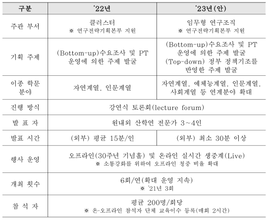 K-건설 콘페스트 개최 계획(안)