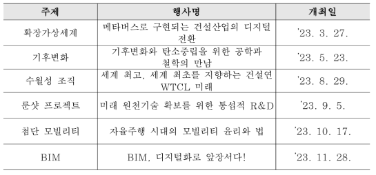 K-건설 콘페스트 개최 실적