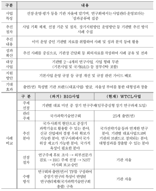 국가과학기술연구회 수월성 조직 운영·관리 방향