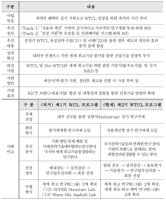 KICT 수월성 조직 운영·관리 방향