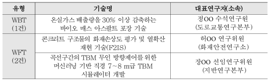 ’23년도 Pre-WTCL 1단계 동료평가(선정위원회) 대상 기술