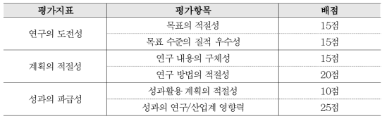 Pre-WBT 기술평가 기준