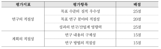 Pre-WFT 기술평가 기준