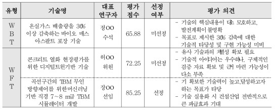 ’23년도 Pre-WTCL 연구업무심의회(종합평가) 결과