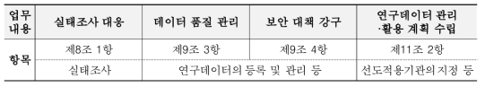 연구데이터 관리 관련 신규 업무 및 연구데이터법 내 관련 항목명