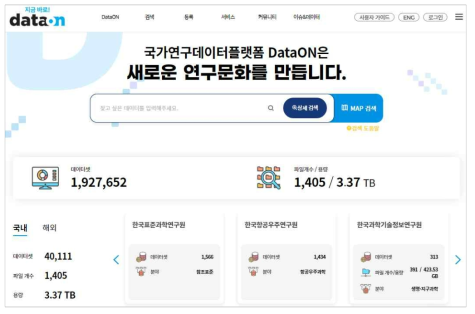 국가연구데이터플랫폼 초기화면(DataON)