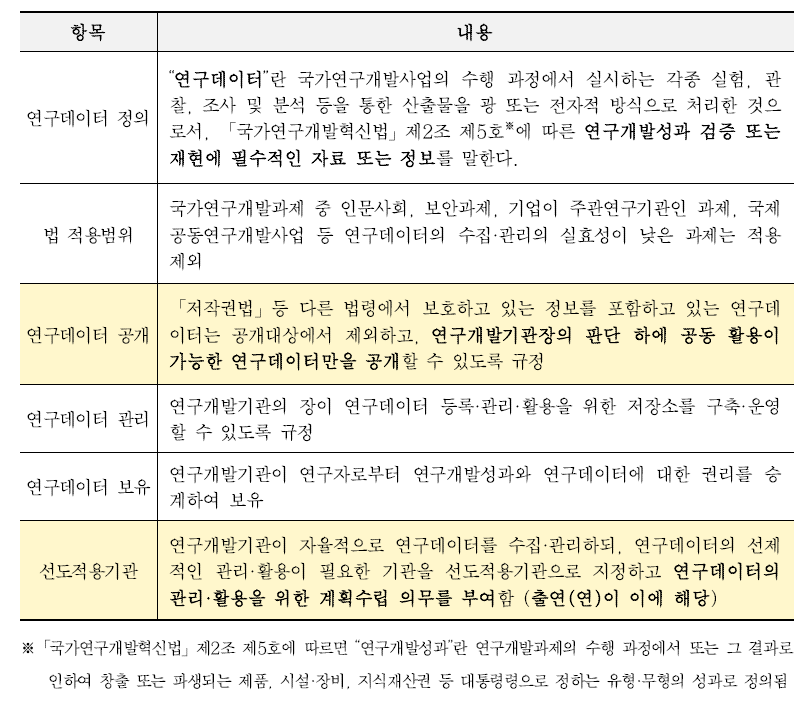 연구데이터법(정부제출안 주요 내용)