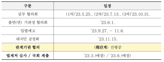 연구데이터법(안) 추진 현황