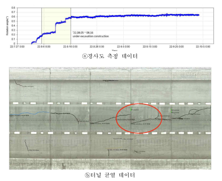 대표 발생 데이터 예 (김동규 등(2022))