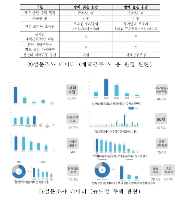 대표 발생 데이터 예 (송태협 등(2022))