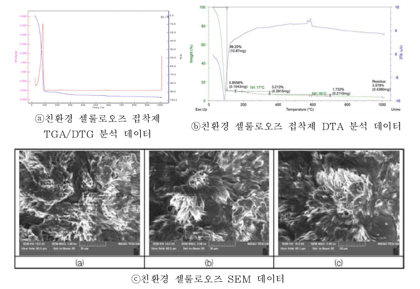 대표 발생 데이터 예 (여인환 등(2022))