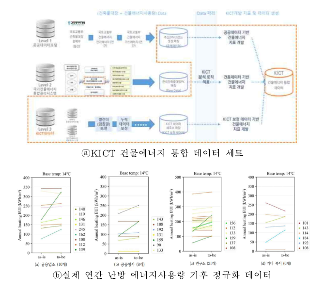 대표 발생 데이터 예 (이승언 등(2022))