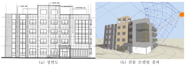 대상 건물 정면도와 DesignBuilder 모델링 결과
