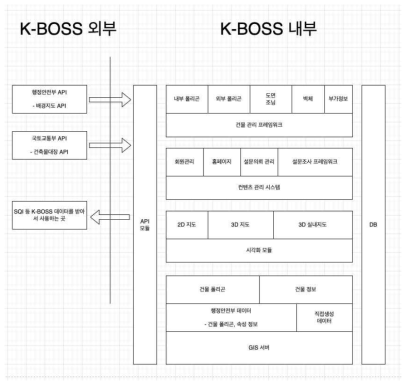 K-BOSS 아키텍쳐